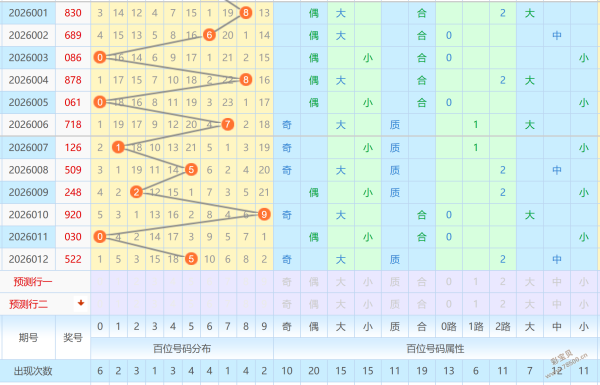 浪漫邂逅,马年双色球,期预测,体彩大发彩票网,体育彩票,大发彩票网,足球彩票,篮球彩票,快三官方网站