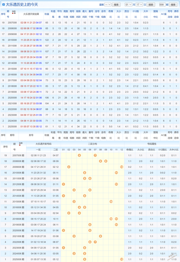 热血征途,大乐透,期热门出击,体彩大发彩票网,体育彩票,大发彩票网,足球彩票,篮球彩票,快三官方网站