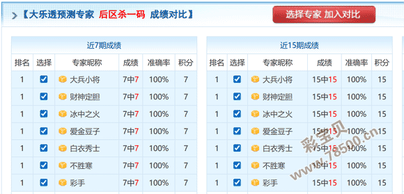 龙腾四海彩,双色球,复式,体彩大发彩票网,体育彩票,大发彩票网,足球彩票,篮球彩票,快三官方网站