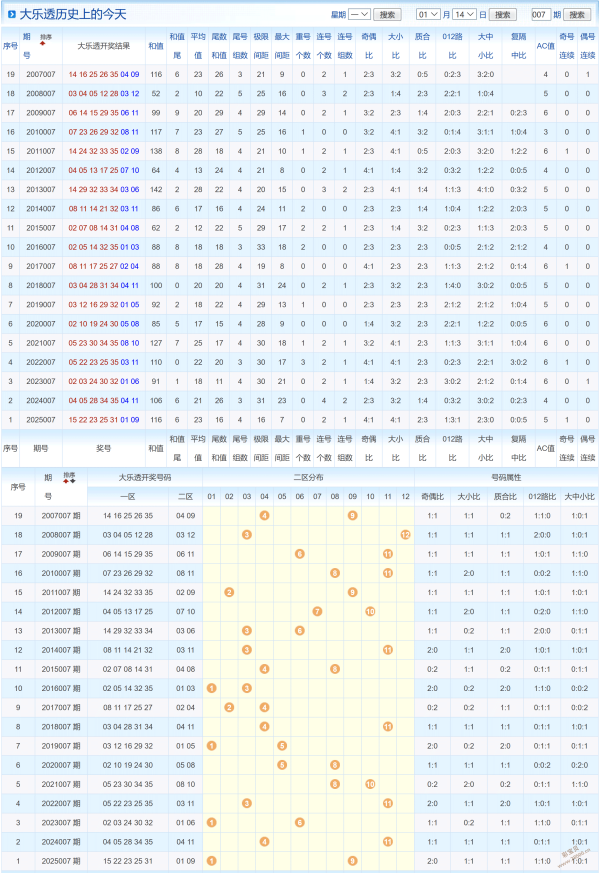 探秘福彩,组选大奖号,前后期关联,体彩大发彩票网,体育彩票,大发彩票网,足球彩票,篮球彩票,快三官方网站