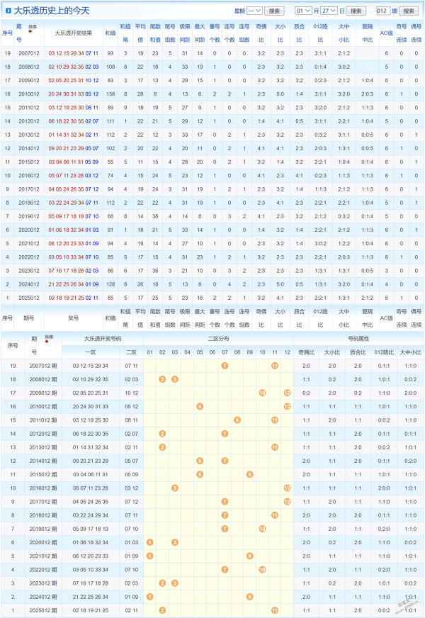 彩民秘籍,双色球,期独家首球,体彩大发彩票网,体育彩票,大发彩票网,足球彩票,篮球彩票,快三官方网站