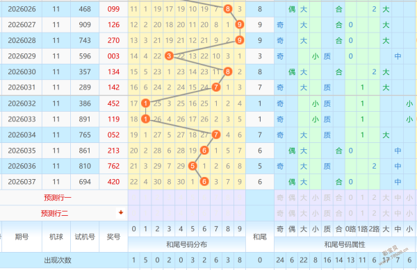 神秘揭晓,期大乐透惊,喜号码预测,体彩大发彩票网,体育彩票,大发彩票网,足球彩票,篮球彩票,快三官方网站
