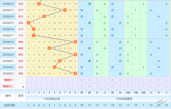 红人李独家,揭秘,期福彩,体彩大发彩票网,体育彩票,大发彩票网,足球彩票,篮球彩票,快三官方网站