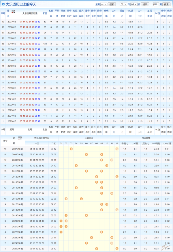 惊喜连连,期双色球专,家精准解析,体彩大发彩票网,体育彩票,大发彩票网,足球彩票,篮球彩票,快三官方网站