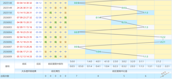 双色奇缘,期专家精准,预测,体彩大发彩票网,体育彩票,大发彩票网,足球彩票,篮球彩票,快三官方网站