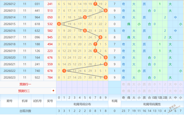 锦州彩民福,狗年双色球,期独门杀六,体彩大发彩票网,体育彩票,大发彩票网,足球彩票,篮球彩票,快三官方网站