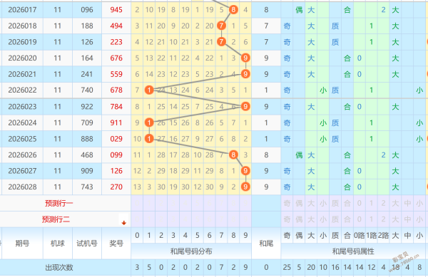 彩市风向标,双色球,期精准出击,体彩大发彩票网,体育彩票,大发彩票网,足球彩票,篮球彩票,快三官方网站