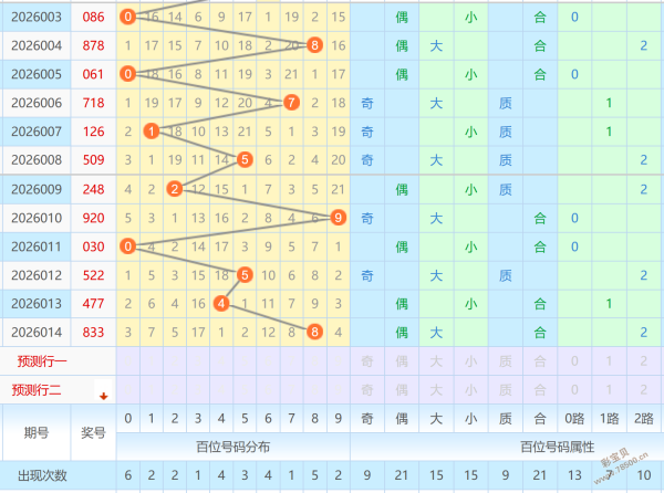 揭秘,年首期双色,球必中秘籍,体彩大发彩票网,体育彩票,大发彩票网,足球彩票,篮球彩票,快三官方网站