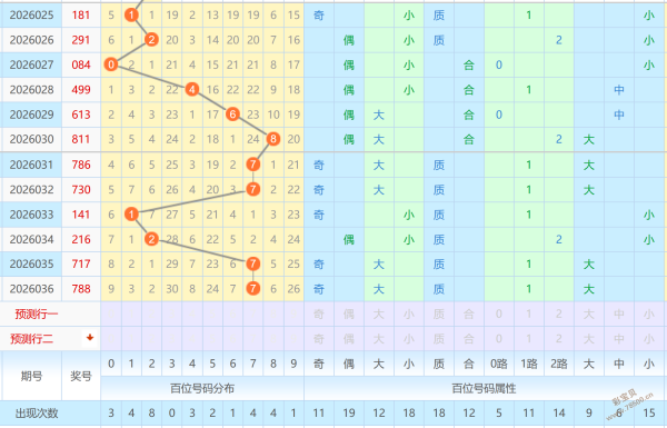 揭秘,年首期双色,球必中秘籍,体彩大发彩票网,体育彩票,大发彩票网,足球彩票,篮球彩票,快三官方网站