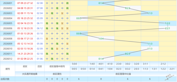 期福彩,独家预测,今晚专家倾,体彩大发彩票网,体育彩票,大发彩票网,足球彩票,篮球彩票,快三官方网站