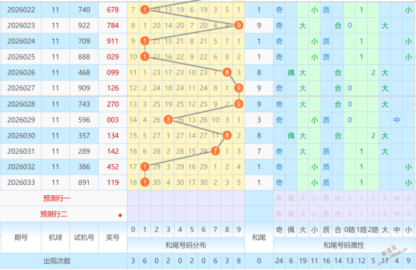 露西娅独家,揭秘,双色球红球,体彩大发彩票网,体育彩票,大发彩票网,足球彩票,篮球彩票,快三官方网站