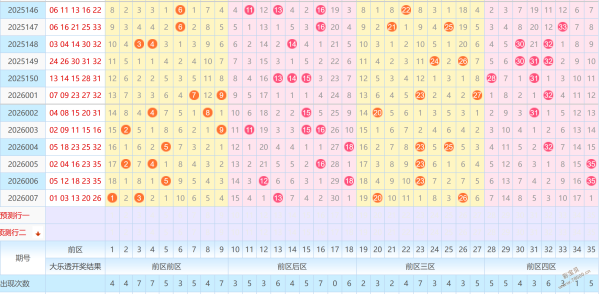 马年彩运旺,双色球,期揭秘,体彩大发彩票网,体育彩票,大发彩票网,足球彩票,篮球彩票,快三官方网站
