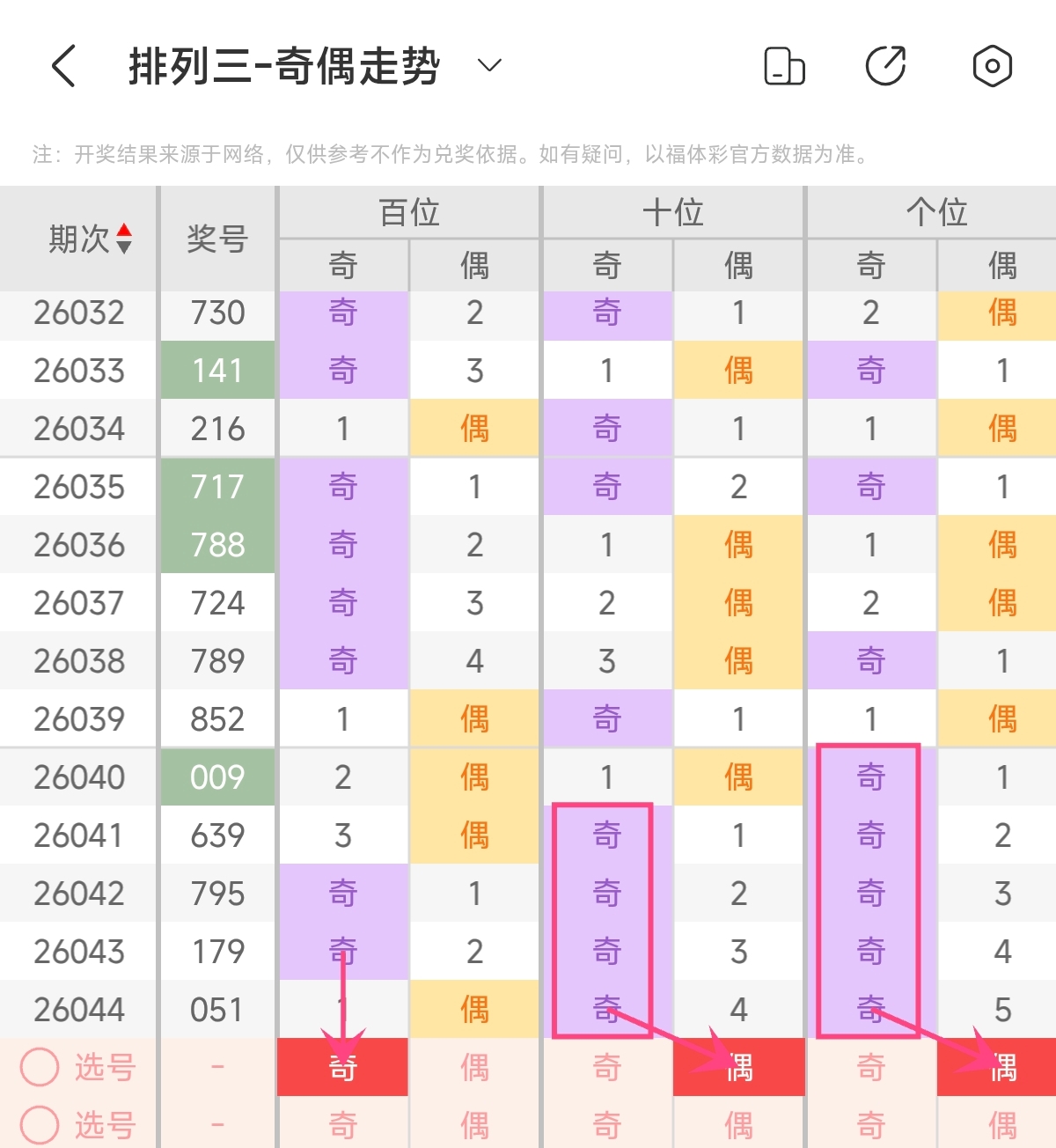 彩界风云,杨哥独门秘,籍揭晓,体彩大发彩票网,体育彩票,大发彩票网,足球彩票,篮球彩票,快三官方网站