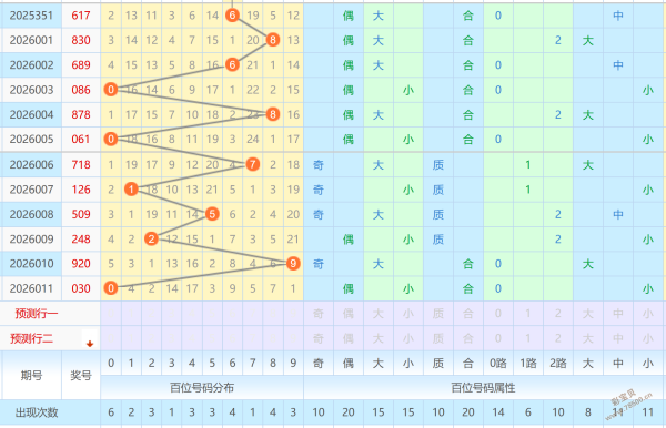 双色球大师,年首期攻略,智能杀号神,体彩大发彩票网,体育彩票,大发彩票网,足球彩票,篮球彩票,快三官方网站