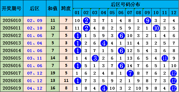 排列三第,期专家推荐,定位,体彩大发彩票网,体育彩票,大发彩票网,足球彩票,篮球彩票,快三官方网站