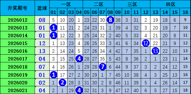 江南彩姐独,家揭秘,期大乐透必,体彩大发彩票网,体育彩票,大发彩票网,足球彩票,篮球彩票,快三官方网站