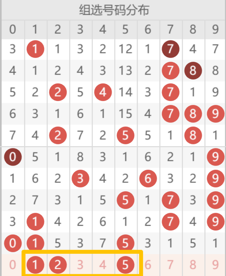 幸运揭晓,双色球,期独家预测,体彩大发彩票网,体育彩票,大发彩票网,足球彩票,篮球彩票,快三官方网站