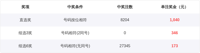 福彩,期专家质合,分析推荐选,体彩大发彩票网,体育彩票,大发彩票网,足球彩票,篮球彩票,快三官方网站