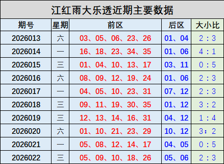 期轩辕君福,试机号解析,及字谜推荐,体彩大发彩票网,体育彩票,大发彩票网,足球彩票,篮球彩票,快三官方网站