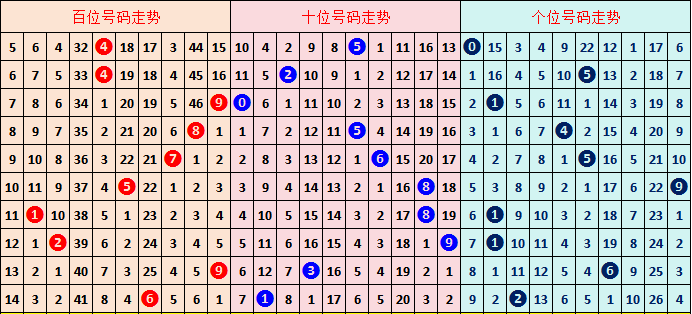 期轩辕君福,试机号解析,及字谜推荐,体彩大发彩票网,体育彩票,大发彩票网,足球彩票,篮球彩票,快三官方网站
