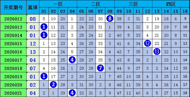福彩,期专家推荐,质合分析精,体彩大发彩票网,体育彩票,大发彩票网,足球彩票,篮球彩票,快三官方网站