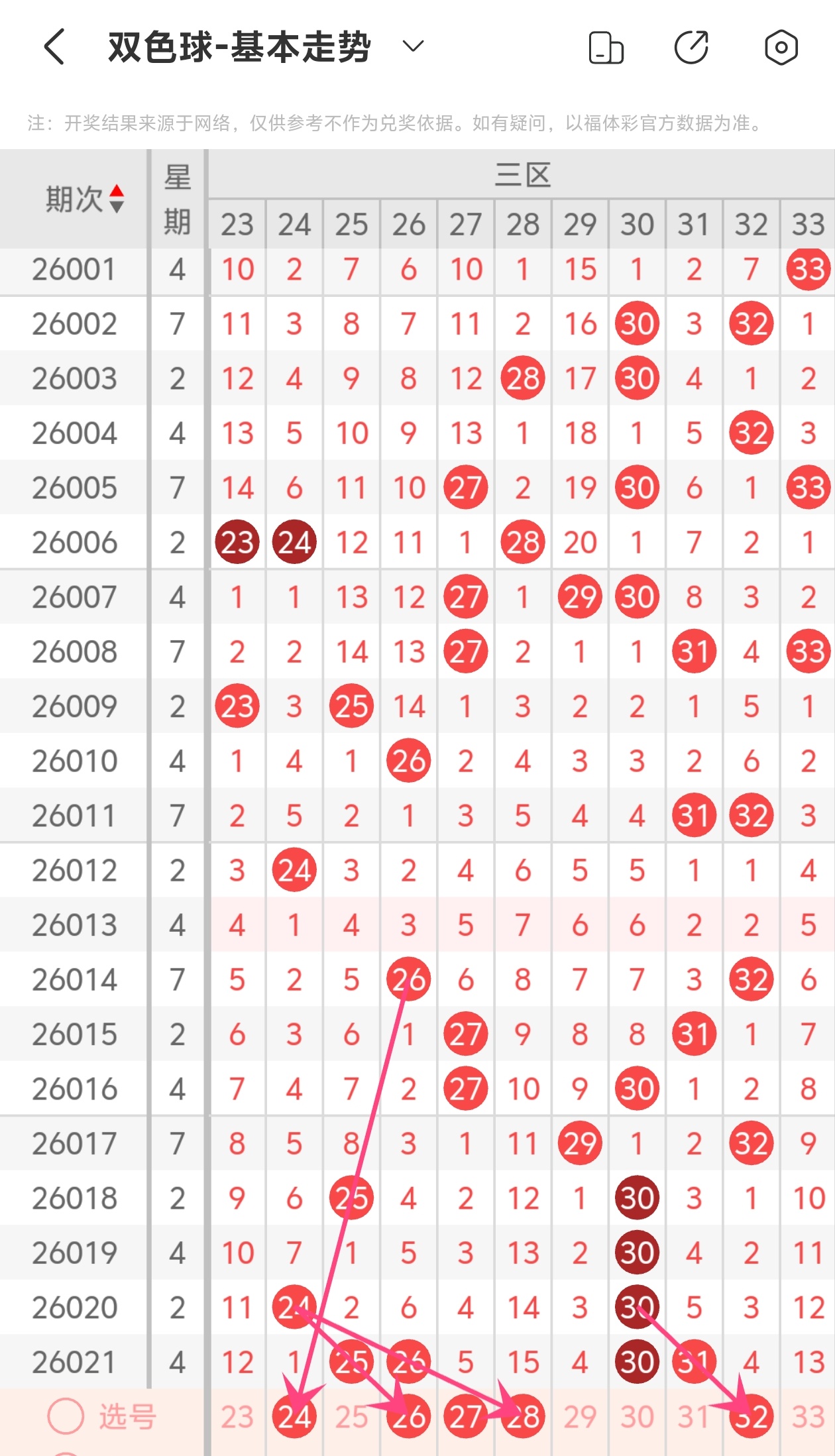 双色球,期红球走势,预测及专家,体彩大发彩票网,体育彩票,大发彩票网,足球彩票,篮球彩票,快三官方网站