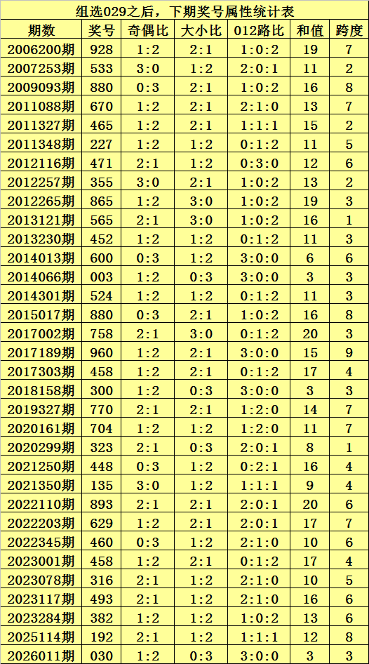 期排列三专,家质合分析,前区十码独,体彩大发彩票网,体育彩票,大发彩票网,足球彩票,篮球彩票,快三官方网站