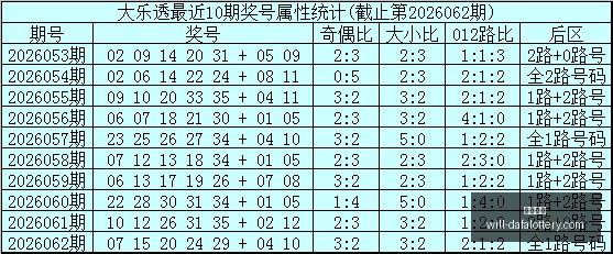推荐,快乐,期精选胆码,大发彩票官网,大发彩票安全,大发彩票避坑,彩票大发快三信誉,娱乐总代体验