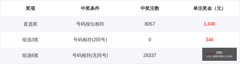推荐,快乐,期精选胆码,大发彩票官网,大发彩票安全,大发彩票避坑,彩票大发快三信誉,娱乐总代体验