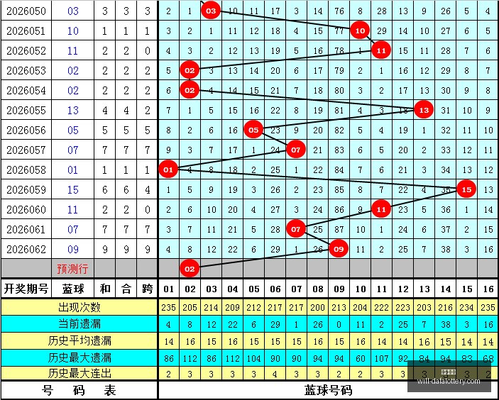 快乐,期四胆全拖,预测,大发彩票官网,大发彩票安全,大发彩票避坑,彩票大发快三信誉,娱乐总代体验
