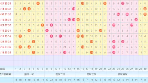【狗年狂欢福利】福彩3D第26021期独家胆拖策略，精准解析，赢在起跑线！