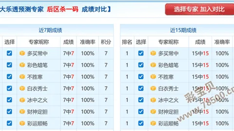 【财运亨通，彩运当头】揭秘大乐透第2026015期：前区绝杀六码，锁定幸运之门！02、03、06、12、14、19，不容错过！