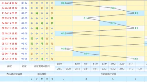 【双色奇缘】2026013期专家精准预测，智能选号指南，彩民必备，助力梦想，支持有奖！