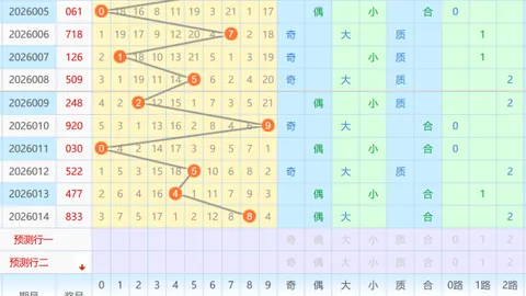 揭秘！2026年首期双色球必中秘籍：独家预测首号竟为02和15！🎉🎊