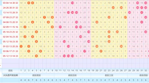 福彩3D26046期专家预测分析 前区十码质合推荐