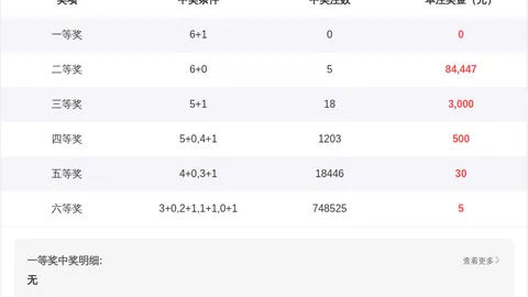 【彩界风云】杨哥独门秘籍揭晓！大乐透第26018期绝杀三码，01、02、22，精准预测，百分百中奖秘籍大公开！