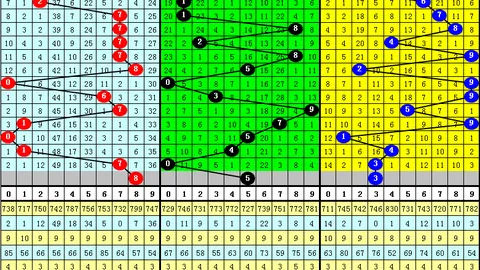 【双色球秘籍大公开】26012期福利双色球号码预测：红球杀号01、03、15，中奖秘籍等你来解锁！