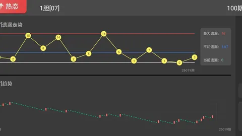 福彩3D第048期专家五码组选推荐，质合分析聚焦