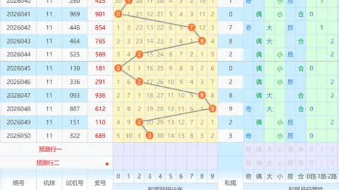 【刘三独家揭秘】大乐透009期必中后区精选：01、06、07、09、11，惊喜连连等你来！