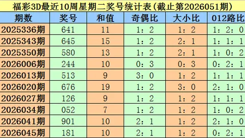 【寒风袭秋】26038期排列三神预测：独家直选绝密号码，稳中求胜大底曝光：249,467,027！速抢！