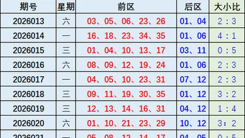 2026056期轩辕君福彩3D试机号解析及字谜推荐